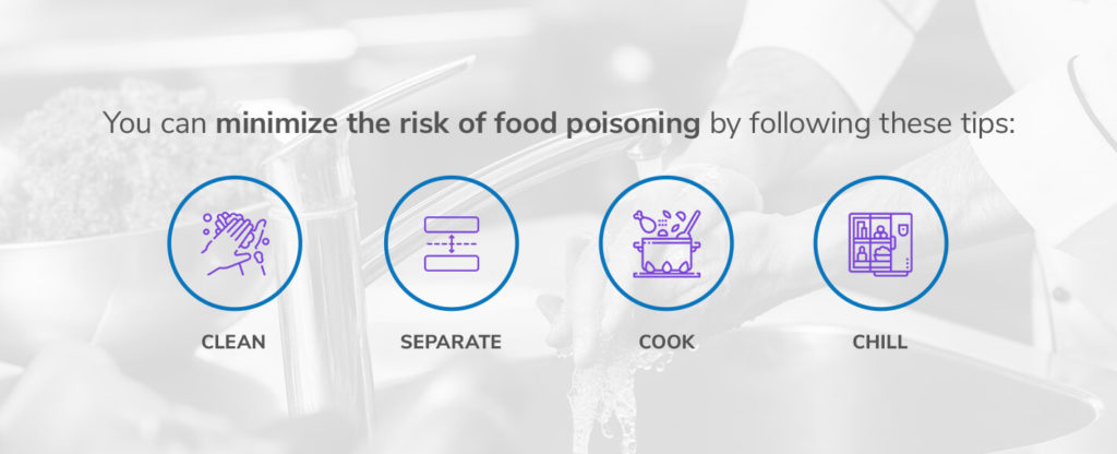 Food Poisoning Prevention