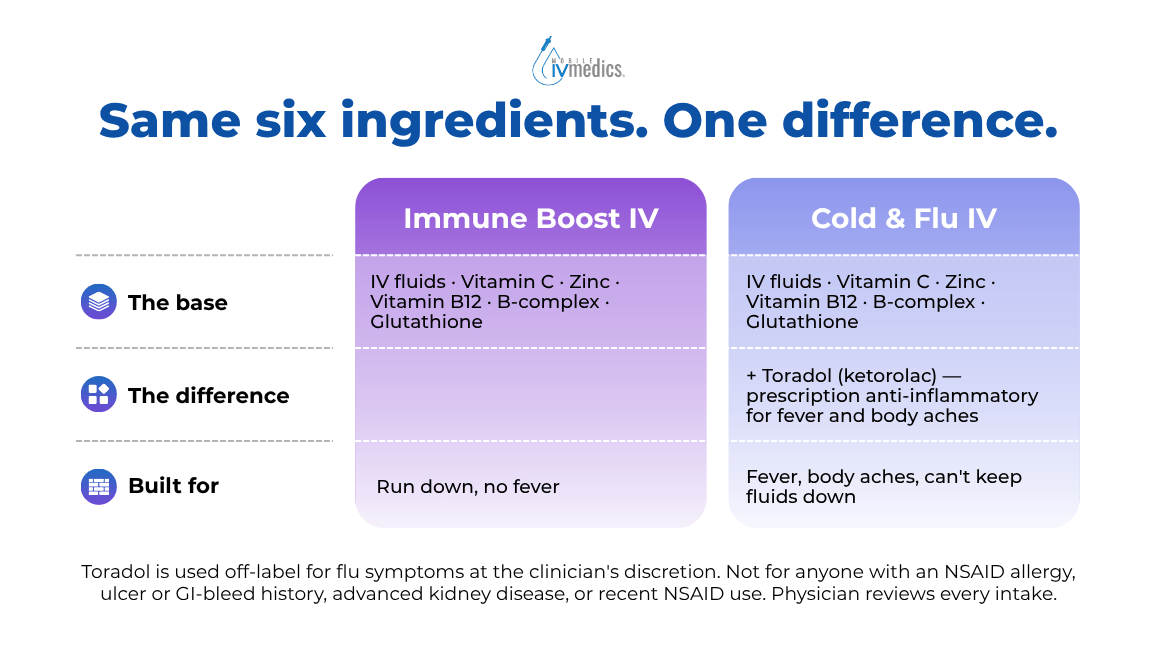 Comparing the ingredients and intended uses of two IVs.